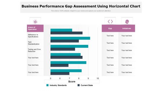 Business Performance Gap Assessment Using Horizontal Chart Ppt PowerPoint Presentation File Graphic Tips PDF