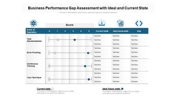 Business Performance Gap Assessment With Ideal And Current State Ppt PowerPoint Presentation Gallery Layouts PDF