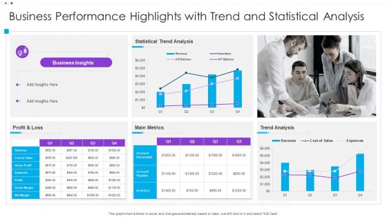 Business Performance Highlights With Trend And Statistical Analysis Ppt Infographic Template Display PDF