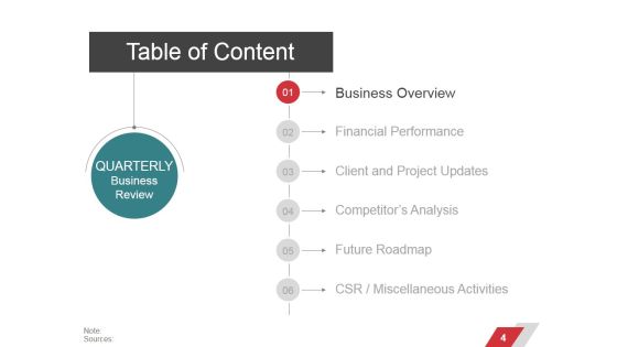 Business Performance Management Ppt PowerPoint Presentation Complete Deck With Slides Slide04