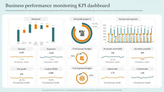 Business Performance Monitoring Kpi Dashboard Guide For Successful Merger And Acquisition Mockup PDF