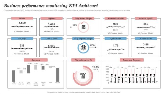 Business Performance Monitoring Kpi Dashboard Merger And Integration Procedure Playbook Brochure PDF