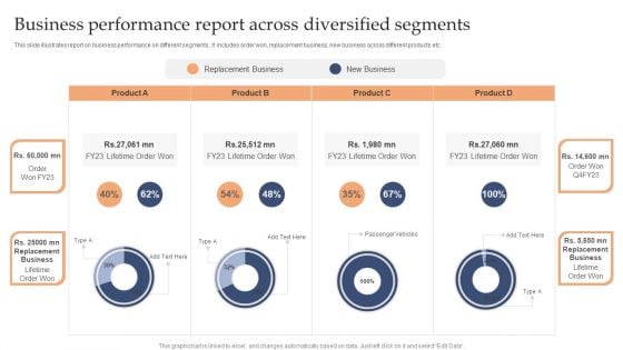 Business Performance Report Across Diversified Segments Microsoft PDF