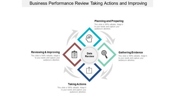 Business Performance Review Taking Actions And Improving Ppt PowerPoint Presentation File Slide