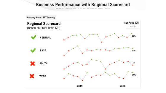 Business Performance With Regional Scorecard Ppt PowerPoint Presentation Slides Tips PDF