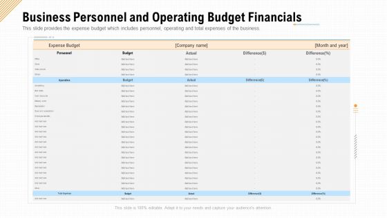 Business Personnel And Operating Budget Financials Ppt Template PDF