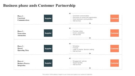 Business Phase Ands Customer Partnership Formats PDF