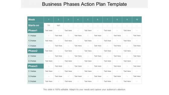 Business Phases Action Plan Template Ppt PowerPoint Presentation Show File Formats