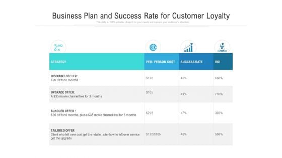 Business Plan And Success Rate For Customer Loyalty Ppt PowerPoint Presentation Icon Deck PDF