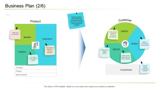 Business Plan Benefits Ppt Infographic Template Outline PDF