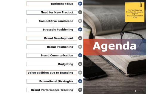 Business Plan For Branding Ppt PowerPoint Presentation Complete Deck With Slides Slide02