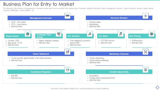 Business Plan For Entry To Market Ppt PowerPoint Presentation Gallery Backgrounds PDF