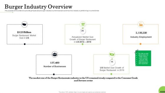 Business Plan For Fast Food Restaurant Burger Industry Overview Structure PDF