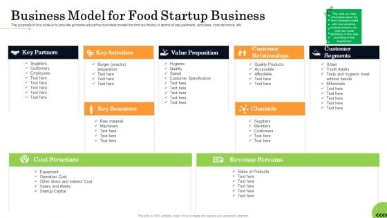 Business Plan For Fast Food Restaurant Business Model For Food Startup Business Elements PDF