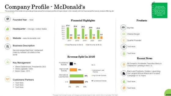 Business Plan For Fast Food Restaurant Company Profile Mcdonalds Pictures PDF