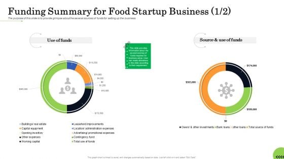 Business Plan For Fast Food Restaurant Funding Summary For Food Startup Business Bank Diagrams PDF