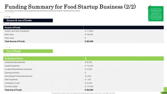 Business Plan For Fast Food Restaurant Funding Summary For Food Startup Business Source Clipart PDF
