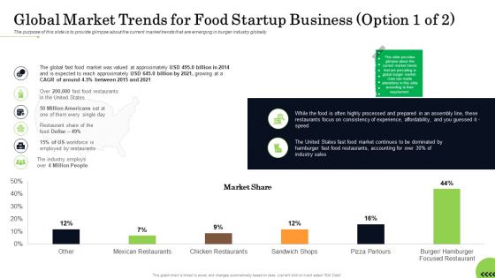 Business Plan For Fast Food Restaurant Global Market Trends For Food Startup Business Billion Icons PDF