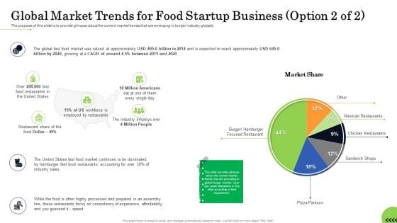 Business Plan For Fast Food Restaurant Global Market Trends For Food Startup Business Valued Clipart PDF