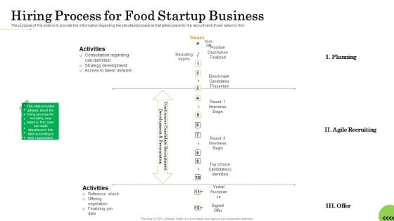 Business Plan For Fast Food Restaurant Hiring Process For Food Startup Business Microsoft PDF