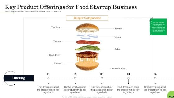 Business Plan For Fast Food Restaurant Key Product Offerings For Food Startup Business Microsoft PDF