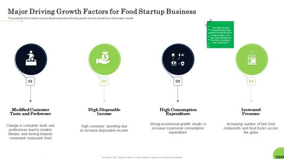 Business Plan For Fast Food Restaurant Major Driving Growth Factors For Food Startup Business Portrait PDF