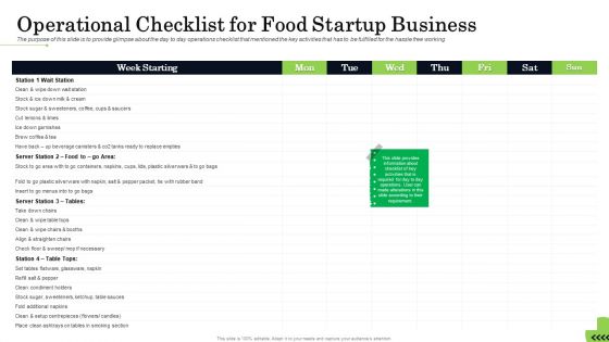 Business Plan For Fast Food Restaurant Operational Checklist For Food Startup Business Download PDF