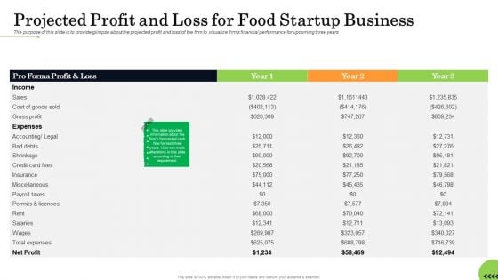 Business Plan For Fast Food Restaurant Projected Profit And Loss For Food Startup Business Introduction PDF