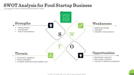 Business Plan For Fast Food Restaurant SWOT Analysis For Food Startup Business Professional PDF