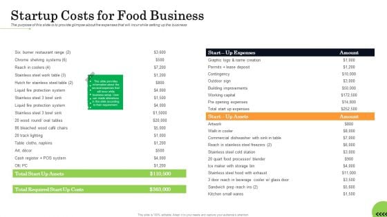 Business Plan For Fast Food Restaurant Startup Costs For Food Business Icons PDF