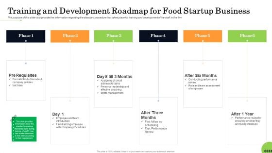 Business Plan For Fast Food Restaurant Training And Development Roadmap For Food Startup Business Professional PDF