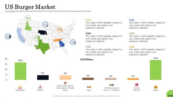 Business Plan For Fast Food Restaurant US Burger Market Portrait PDF