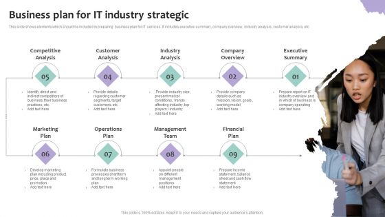 Business Plan For IT Industry Strategic Ppt PowerPoint Presentation Gallery Graphics PDF