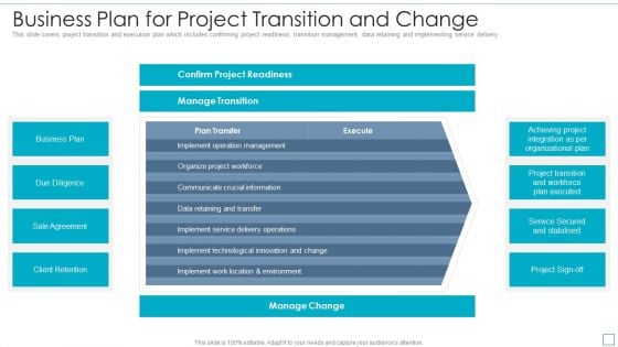 Business Plan For Project Transition And Change Brochure PDF Business Plan For Project Transition And Change Brochure PDF