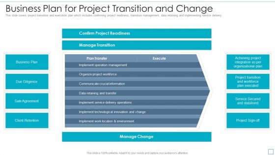 Business Plan For Project Transition And Change Brochure PDF