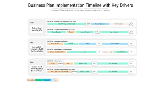 Business Plan Implementation Timeline With Key Drivers Ppt PowerPoint Presentation Portfolio Templates PDF