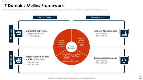 Business Plan Methods Tools And Templates Set 2 7 Domains Mullins Framework Slides PDF Business Plan Methods Tools And Templates Set 2 7 Domains Mullins Framework Slides PDF