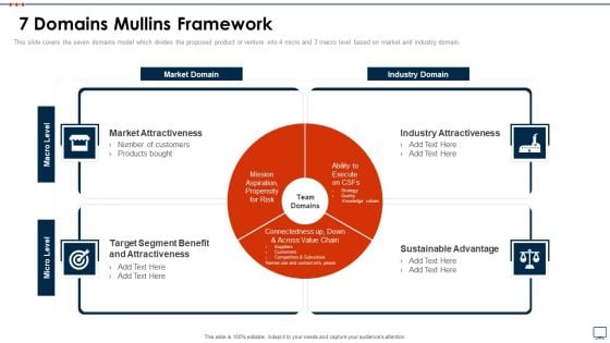 Business Plan Methods Tools And Templates Set 2 7 Domains Mullins Framework Slides PDF