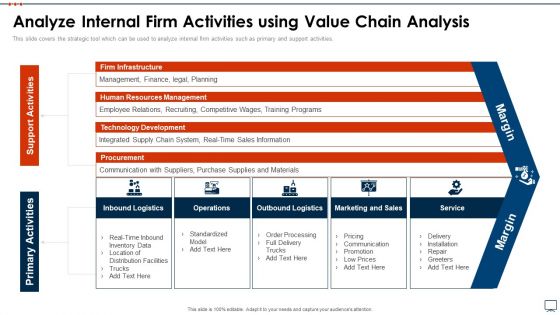 Business Plan Methods Tools And Templates Set 2 Analyze Internal Firm Activities Using Value Chain Analysis Ideas PDF