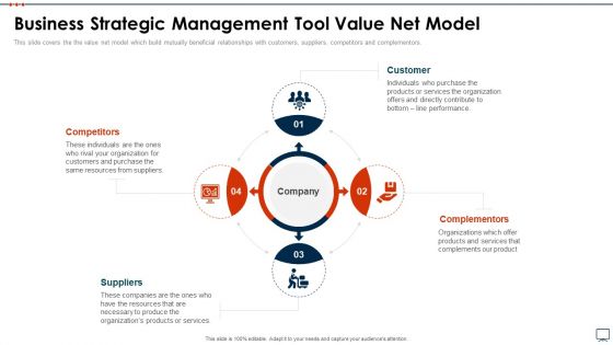 Business Plan Methods Tools And Templates Set 2 Business Strategic Management Tool Value Net Model Brochure PDF