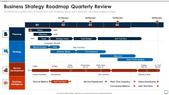 Business Plan Methods Tools And Templates Set 2 Business Strategy Roadmap Quarterly Review Template PDF