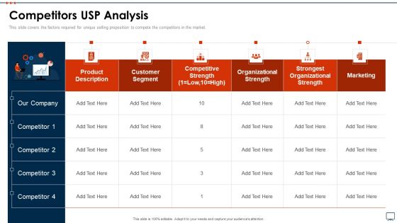 Business Plan Methods Tools And Templates Set 2 Competitors USP Analysis Designs PDF