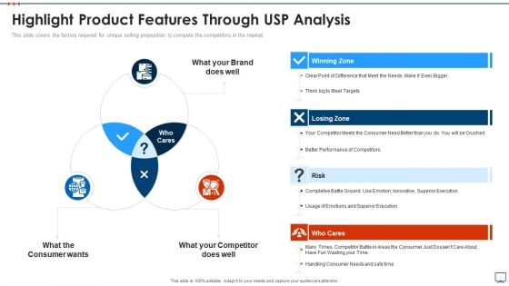 Business Plan Methods Tools And Templates Set 2 Highlight Product Features Through USP Analysis Microsoft PDF