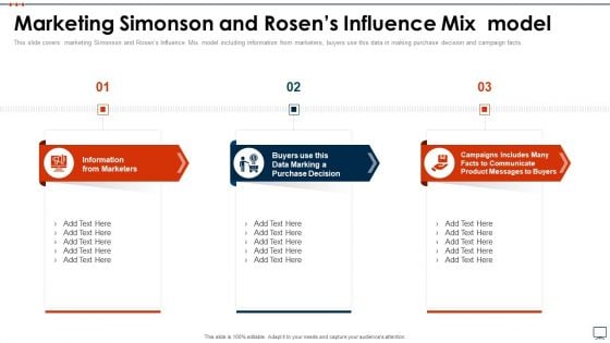 Business Plan Methods Tools And Templates Set 2 Marketing Simonson And Rosens Influence Mix Model Inspiration PDF