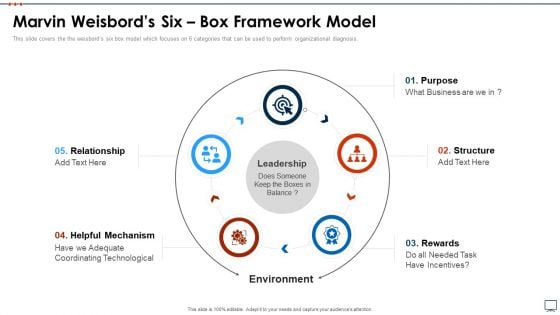 Business Plan Methods Tools And Templates Set 2 Marvin Weisbords Six Box Framework Model Portrait PDF