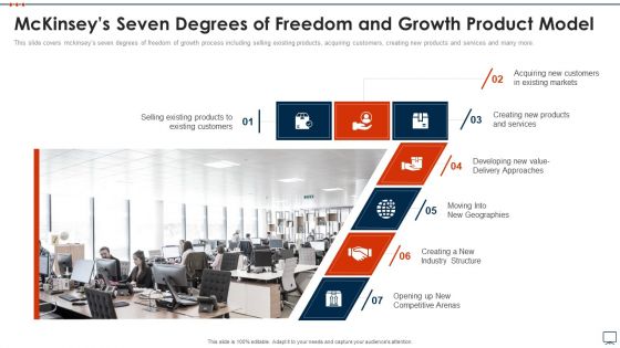 Business Plan Methods Tools And Templates Set 2 Mckinseys Seven Degrees Of Freedom And Growth Product Model Graphics PDF