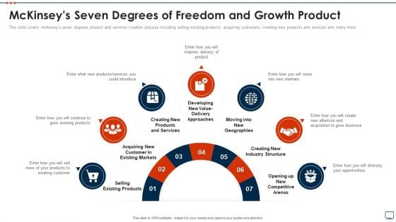 Business Plan Methods Tools And Templates Set 2 Mckinseys Seven Degrees Of Freedom And Growth Product Slides PDF