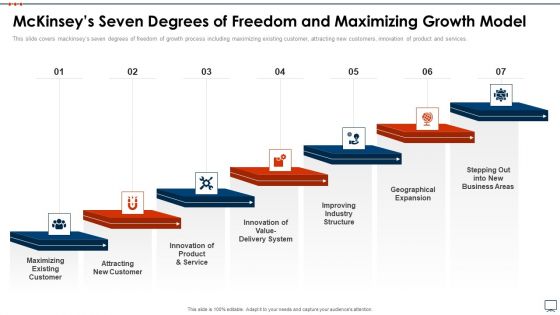 Business Plan Methods Tools And Templates Set 2 Mckinseys Seven Degrees Of Freedom And Maximizing Growth Model Diagrams PDF Business Plan Methods Tools And Templates Set 2 Mckinseys Seven Degrees Of Freedom And Maximizing Growth Model Diagrams PDF