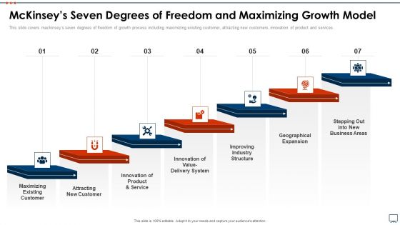 Business Plan Methods Tools And Templates Set 2 Mckinseys Seven Degrees Of Freedom And Maximizing Growth Model Diagrams PDF