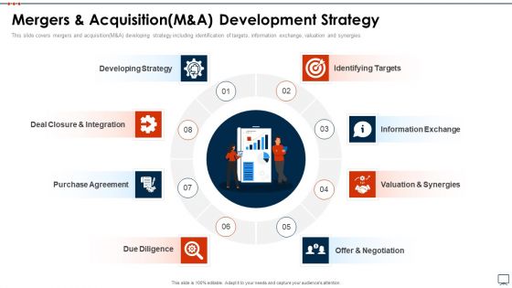 Business Plan Methods Tools And Templates Set 2 Mergers And Acquisition M And A Development Strategy Information PDF